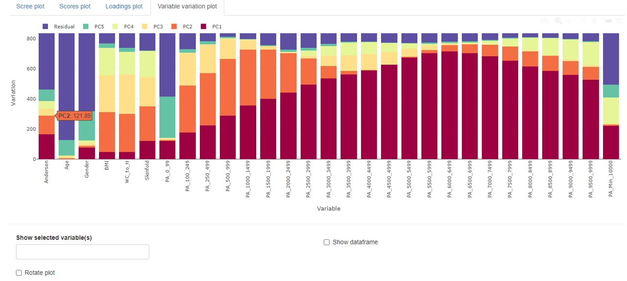 pca_variable_variation