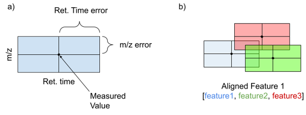 Rtree diagram