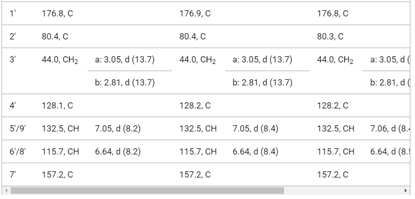 Bad atom indices