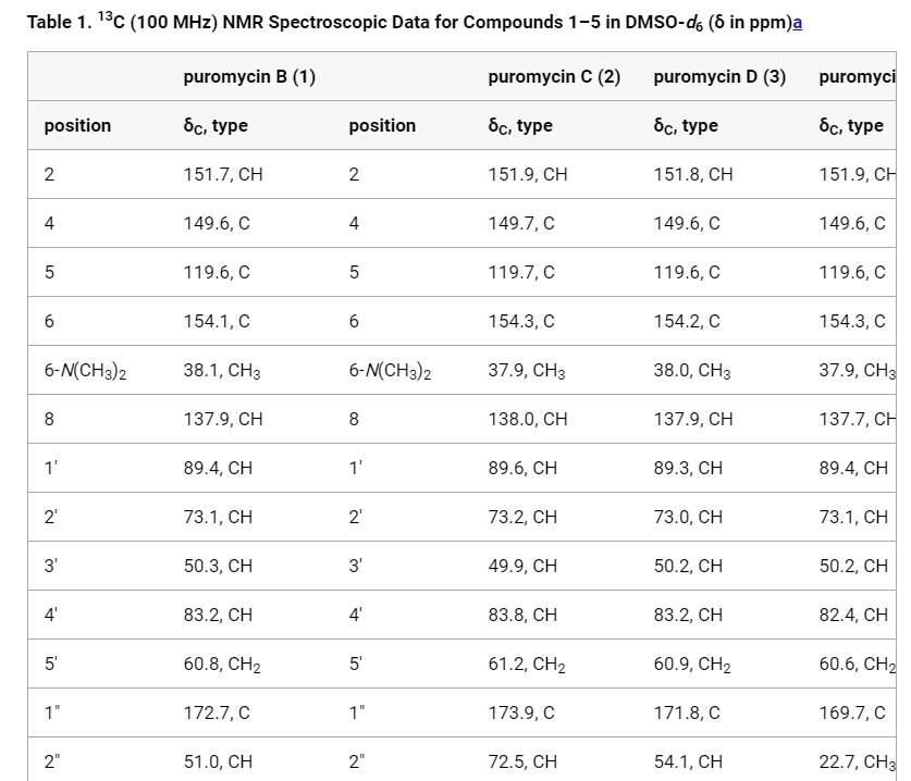 Multiple atom indices