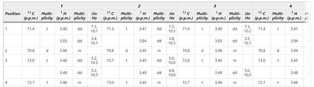 split table
