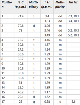 split table solo